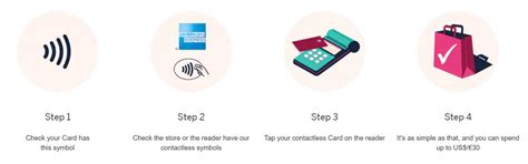 advantages of using contactless cards|benefits of contactless payments.